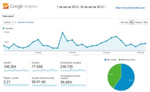 Google Analytics Set 2015